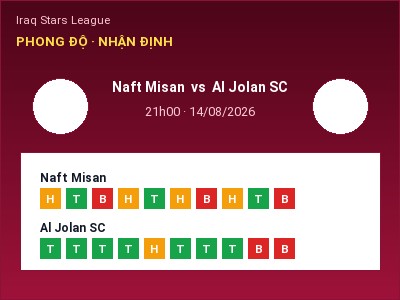 Nhận định kèo Naft Misan vs Al Jolan SC 21h00 ngày 14/08 – Đội khách sáng cửa