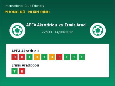 Dự đoán APEA Akrotiriou vs Ermis Aradippou, 22h00 ngày 14/08: Tỷ lệ kèo International Club Friendly