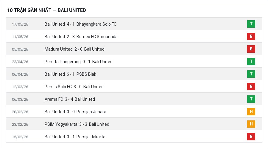 Phong độ Bali United 10 trận gần nhất