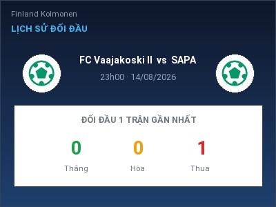 Nhận định kèo FC Vaajakoski II vs SAPA 23h00 ngày 14/08 – Đội khách sáng cửa