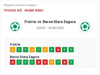 Soi kèo Fratria vs Beroe Stara Zagora 22h45 ngày 14/08: Ba điểm ở lại?
