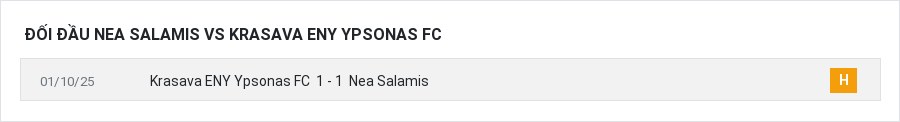 Lịch sử đối đầu Nea Salamis vs Krasava ENY Ypsonas FC