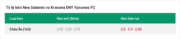 Tỷ lệ kèo Nea Salamis vs Krasava ENY Ypsonas FC tại BongTop