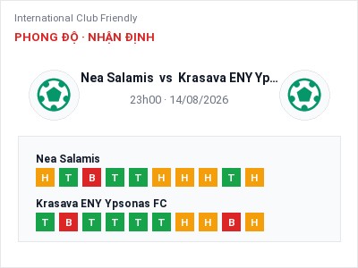 Nhận định kèo Nea Salamis vs Krasava ENY Ypsonas FC 23h00 ngày 14/08 – Chủ nhà sáng cửa