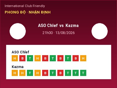 Nhận định bóng đá ASO Chlef vs Kazma (21h00, 13/08): Chủ nhà gặp khó