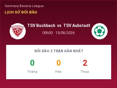 Nhận định bóng đá TSV Buchbach vs TSV Aubstadt (00h00, 15/08): Ba điểm ở lại?
