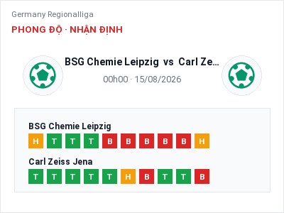 Nhận định bóng đá BSG Chemie Leipzig vs Carl Zeiss Jena (00h00, 15/08): Thế trận giằng co