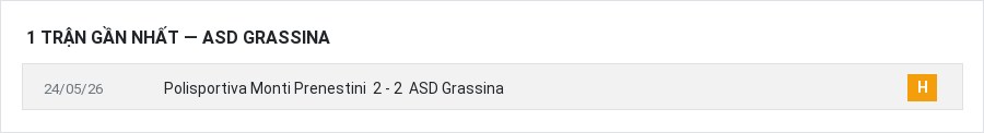 Phong độ ASD Grassina 1 trận gần nhất