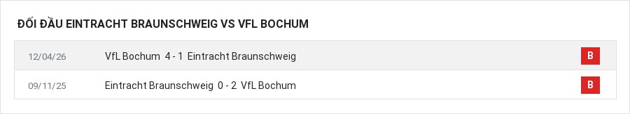 Lịch sử đối đầu Eintracht Braunschweig vs VfL Bochum