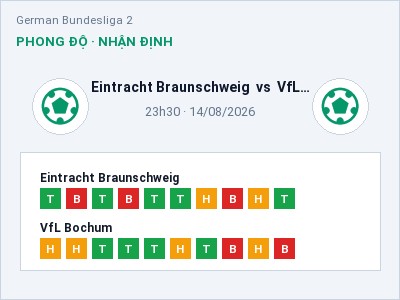 Soi kèo Eintracht Braunschweig vs VfL Bochum 23h30 ngày 14/08: Cửa trên gọi tên chủ nhà