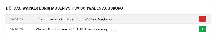 Lịch sử đối đầu Wacker Burghausen vs TSV Schwaben Augsburg