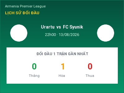 Dự đoán Urartu vs FC Syunik, 22h00 ngày 13/08: Tỷ lệ kèo Armenia Premier League
