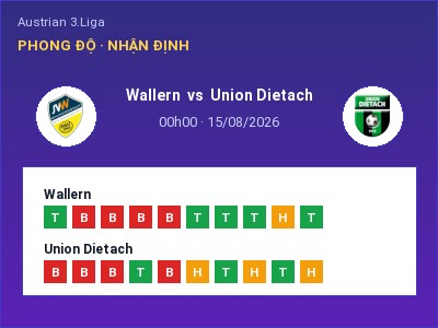 Nhận định kèo Wallern vs Union Dietach 00h00 ngày 15/08 – Khó cho đội khách