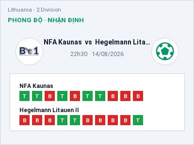 Soi kèo NFA Kaunas vs Hegelmann Litauen II 22h30 ngày 14/08: Ba điểm ở lại?