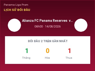 Nhận định Alianza FC Panama Reserves vs Costa Del Este, 06h00 ngày 14/08: Soi kèo Panama Liga Prom