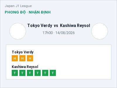 Nhận định bóng đá Tokyo Verdy vs Kashiwa Reysol (17h00, 14/08): Chủ nhà gặp khó
