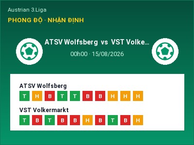 Soi kèo ATSV Wolfsberg vs VST Volkermarkt 00h00 ngày 15/08: Cửa trên gọi tên chủ nhà
