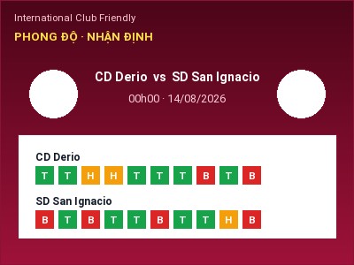 Soi kèo CD Derio vs SD San Ignacio 00h00 ngày 14/08: Khó cho đội khách