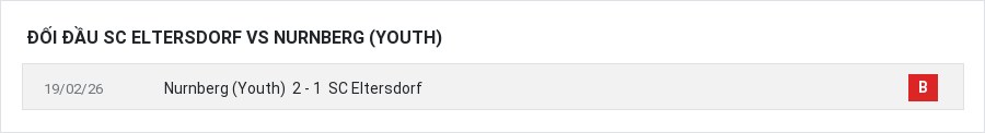 Lịch sử đối đầu SC Eltersdorf vs Nurnberg (Youth)