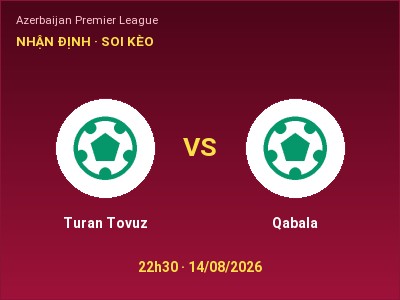 Soi kèo Turan Tovuz vs Qabala 22h30 ngày 14/08: Một điểm chia đôi?