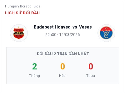 Nhận định bóng đá Budapest Honved vs Vasas (22h30, 14/08): Cơ hội cho đội khách