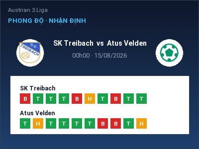 Dự đoán SK Treibach vs Atus Velden, 00h00 ngày 15/08: Tỷ lệ kèo Austrian 3.Liga