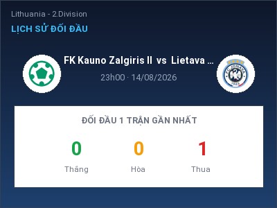 Soi kèo FK Kauno Zalgiris II vs Lietava Jonava 23h00 ngày 14/08: Đội khách sáng cửa