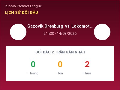 Dự đoán Gazovik Orenburg vs Lokomotiv Moscow, 21h00 ngày 14/08: Tỷ lệ kèo Russia Premier League