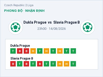 Soi kèo, dự đoán Dukla Prague vs Slavia Prague B 23h00 ngày 14/08: Ba điểm ở lại?