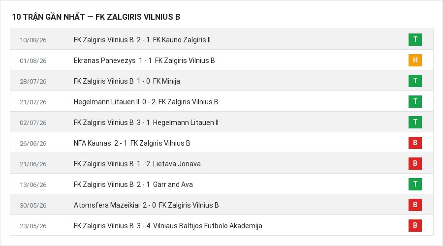 Phong độ FK Zalgiris Vilnius B 10 trận gần nhất