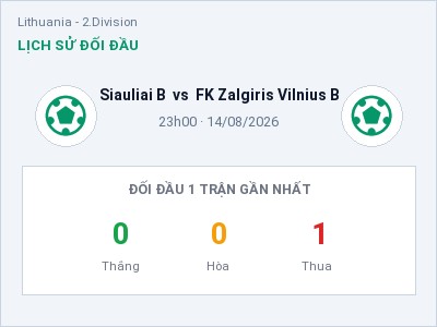 Nhận định Siauliai B vs FK Zalgiris Vilnius B, 23h00 ngày 14/08: Soi kèo Lithuania - 2.Division