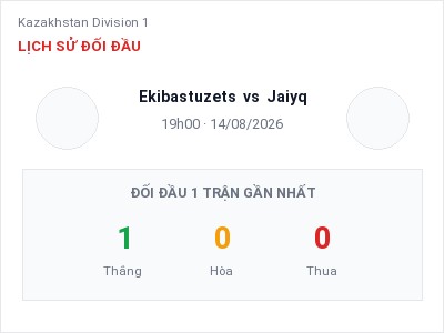 Nhận định Ekibastuzets vs Jaiyq, 19h00 ngày 14/08: Soi kèo Kazakhstan Division 1