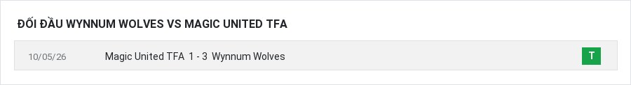 Lịch sử đối đầu Wynnum Wolves vs Magic United TFA