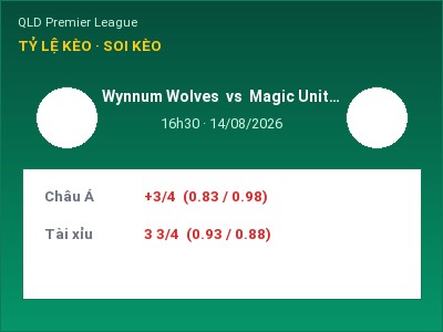 Soi kèo Wynnum Wolves vs Magic United TFA 16h30 ngày 14/08: Khó cho đội khách