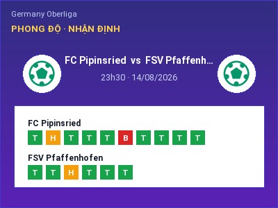 Nhận định bóng đá FC Pipinsried vs FSV Pfaffenhofen (23h30, 14/08): Ba điểm ở lại?