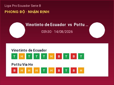 Soi kèo Vinotinto de Ecuador vs Pottu Via Ho 03h30 ngày 14/08: Khó cho đội khách
