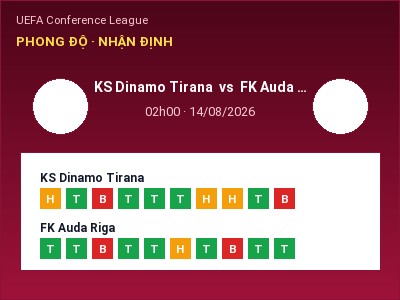 Nhận định kèo KS Dinamo Tirana vs FK Auda Riga 02h00 ngày 14/08 – Chủ nhà sáng cửa