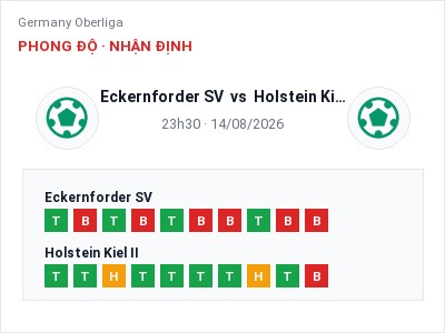 Soi kèo Eckernforder SV vs Holstein Kiel II 23h30 ngày 14/08: Cơ hội cho đội khách
