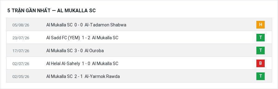 Phong độ Al Mukalla SC 5 trận gần nhất