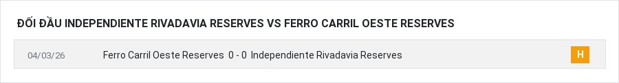 Lịch sử đối đầu Independiente Rivadavia Reserves vs Ferro Carril Oeste Reserves