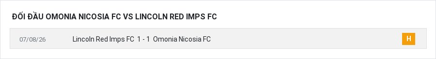 Lịch sử đối đầu Omonia Nicosia FC vs Lincoln Red Imps FC