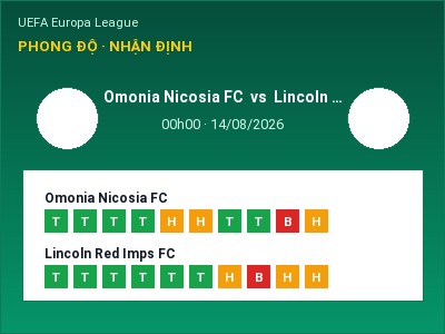 Dự đoán Omonia Nicosia FC vs Lincoln Red Imps FC, 00h00 ngày 14/08: Tỷ lệ kèo UEFA Europa League