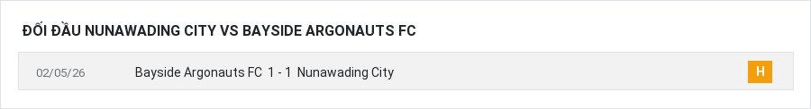 Lịch sử đối đầu Nunawading City vs Bayside Argonauts FC