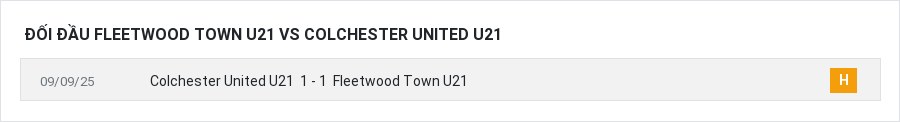 Lịch sử đối đầu Fleetwood Town U21 vs Colchester United U21