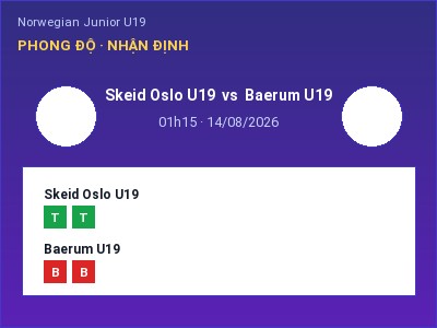 Nhận định kèo Skeid Oslo U19 vs Baerum U19 01h15 ngày 14/08 – Ba điểm ở lại?