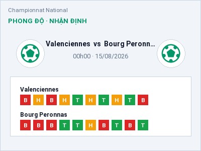 Nhận định kèo Valenciennes vs Bourg Peronnas 00h00 ngày 15/08 – Chủ nhà gặp khó