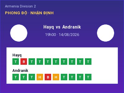 Dự đoán Hayq vs Andranik, 19h00 ngày 14/08: Tỷ lệ kèo Armenia Division 2