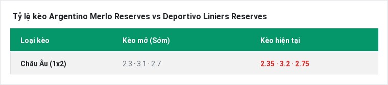 Tỷ lệ kèo Argentino Merlo Reserves vs Deportivo Liniers Reserves tại BongTop