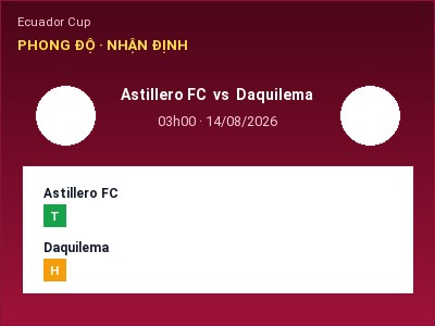 Soi kèo, dự đoán Astillero FC vs Daquilema 03h00 ngày 14/08: Ba điểm ở lại?
