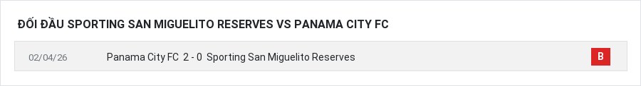 Lịch sử đối đầu Sporting San Miguelito Reserves vs Panama City FC